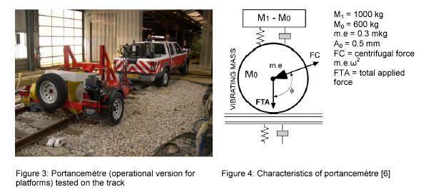 Portancemètre MLPC This research aimed to test the feasibility of an apparatus that continuously measures the stiffness of the structure by rolling along the rail.