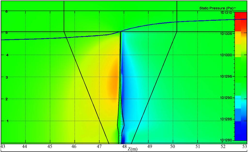 Figure 22. Streamtube radius vs. Z at tip-naca 2420 and naca 2420-2404-30 streamlines. Figure 23. Average streamtube radius vs. Z at tip-naca 2420. Figure 24.