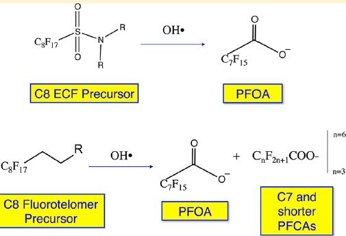 TOP Assay Houtz & Sedlak (2012), ES&T, 9342-9349 Compounds like fluorotelomer sulfonates, alcohols and sulfonamides