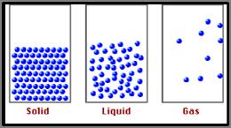 8 14 S (solids) < S (liquids) < S (gases) Energy dispersal Entropy and States of Matter 15 Ch. 17.