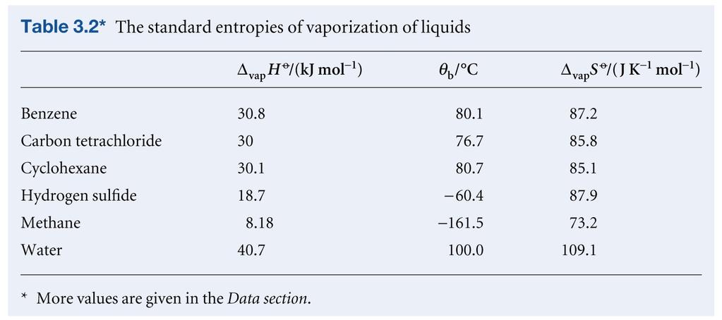 range of liquids give approximately the same