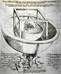 Kepler ~ 1620 AD - God is the Great Geometer Brahe s decades of precise measurements of the positions and motions of the planets were so good, that Kepler could really make some headway on a model of