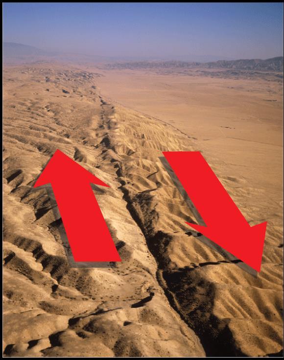 Stress in Earth s Crust This portion of the San Andreas