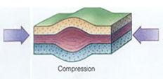 Slide 2 Forces in Earth's Crust A force that acts on rock to