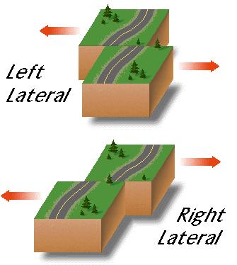 Faults whose movement is dominantly horizontal These faults are termed strike-slip faults They are a