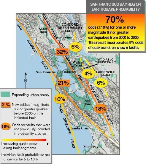 Future quakes in the San Francisco Bay area Note the high