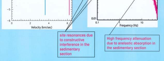 15-4 - 127 Slide courtesy of Martin Chapman, department of Geological Sciences, Virginia Tech.