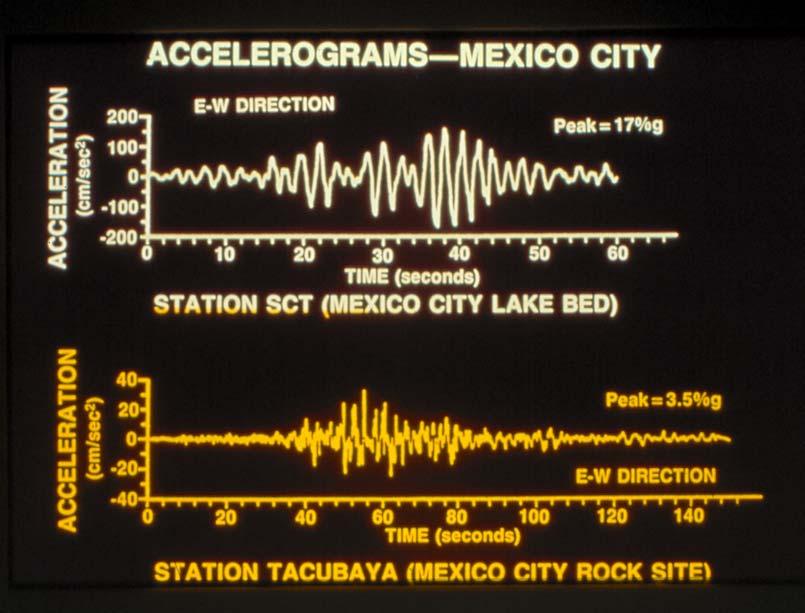 1985 Mexico City Accelerograms Instructional Material Complementing FEMA 451, Design Examples Geotechnical 15-4 - 14 Motions on the
