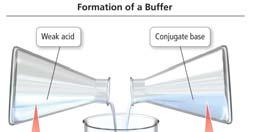 Lecture 8 Professor Hicks Inorganic Chemistry (CHE152) Making a Buffer Buffers buffers = solutions that resist ph