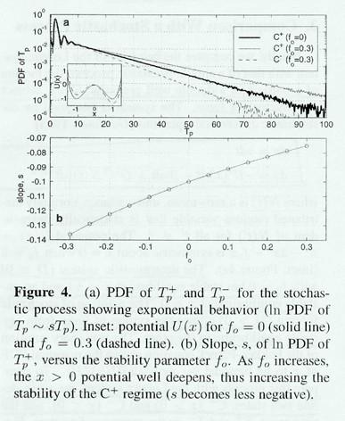 Comparison to a Stochastic Process PDF of T p as f 0 is varied is similar to Lorenz system
