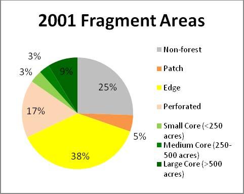 the CLEAR Forest Fragmentation program.