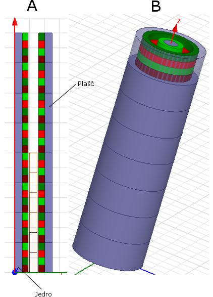 Numerično modeliranje linearnih električnih motorjev z metodo končnih elementov 24 Primarni del oziroma stator cilindričnega linearnega motorja s trajnimi magneti z dvojno Halbachovo kletko je