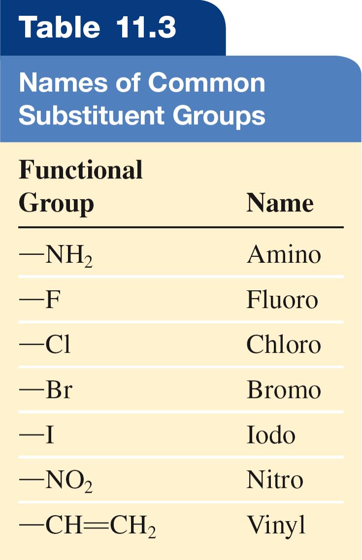 Alkane Nomenclature 5. Use previous rules for other types of substituents.
