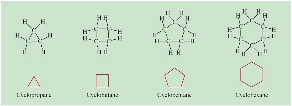 Cycloalkanes Alkanes whose carbon atoms are joined in rings are