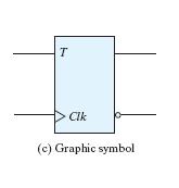 (J=K=1), complement Can be constructed