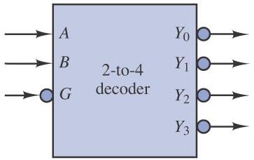 Decoder and RAM Commonly used for
