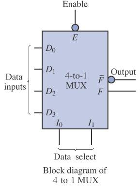 Multiplexers Selecting one of many inputs (also called data selectors)