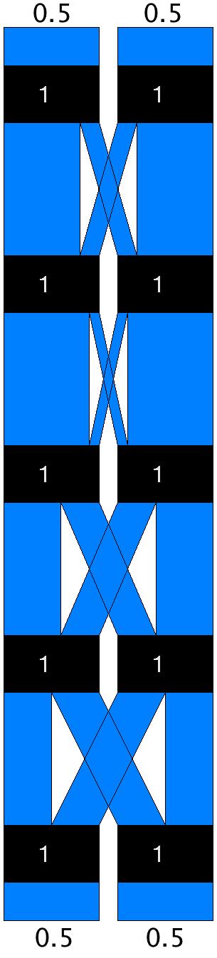 16 Figure 31: Illustration of the Water Pipe Model for X 1 Note: The black blocks can be regarded as water containers to contain the water (probability), the blue blocks represent the pipe