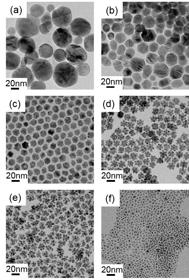 Additional Data; Figure S1. TEM images of Ir-Ni nanoparticles synthesized with Ir/Ni precursor atomic ratios of (a) 0, (b) 0.