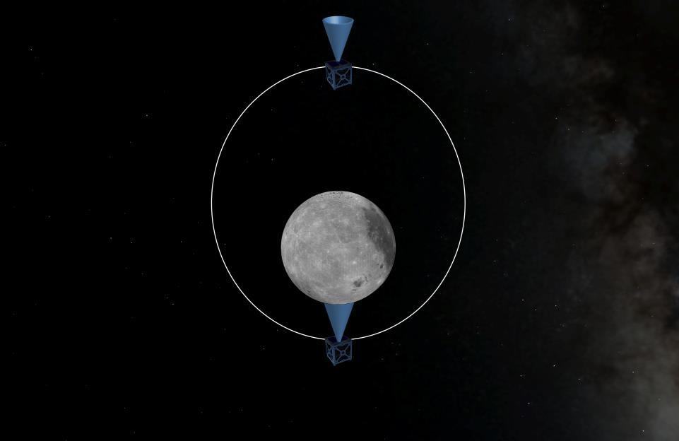 DIVINER 3 CALIBRATIONS Space views for calibrations during most of orbit Nadir-pointing, highest resolution