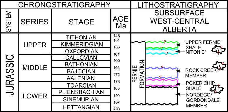 Stages are not to scale and dating ranges (Ma) have been approximated with the International Commission on Stratigraphy (2009) chart.