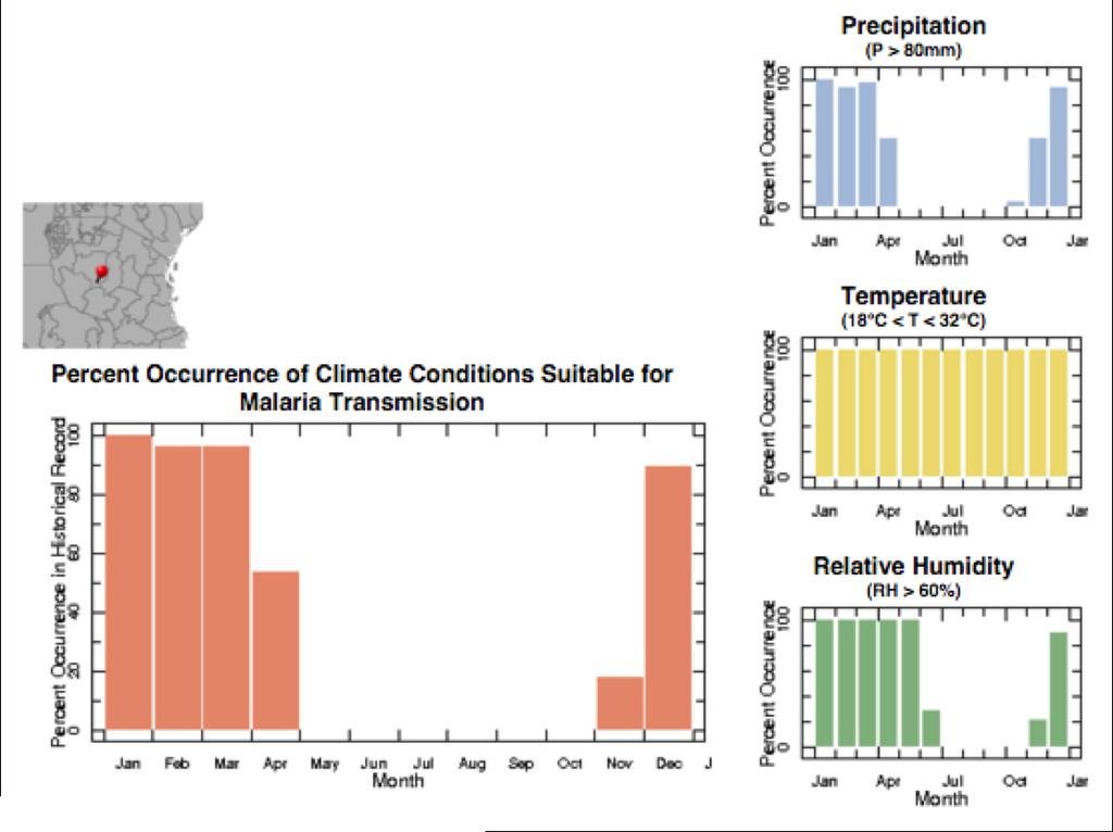Climatic Suitability for Malaria Transmission (CSMT) - Tanzania, Release 1.0.0 1.4 Access Figure 1.