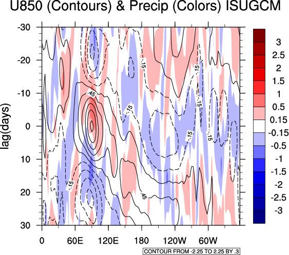 30-90-day bandpassed daily equatorial (5 o