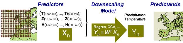 downscaling Downscaled data Downscaled data Source:
