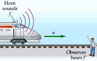 45. A train oving with a speed of 31.8 /s sounds a 136-Hz horn. What frequency is heard by an observer standing near the tracs as the train approaches?