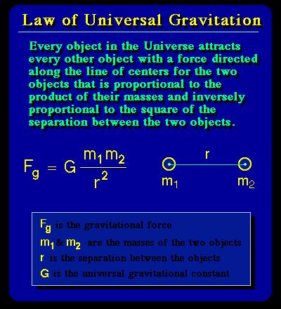 Newton s Law of Gravitational