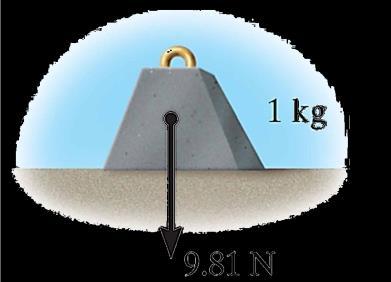 SI system basic units meters [m] seconds [s] kilogram [kg]