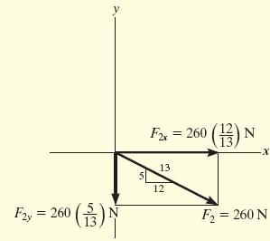 Solution By similar triangles we have 1 x = 60 = 40N 13 5 y = 60 = 100N 13 Scalar