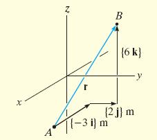 Solution Position vector r = [-m 1m]i + [m 0]j + [3m (-3m)]k = {-3i + j + 6k}m Magnitude = length of the