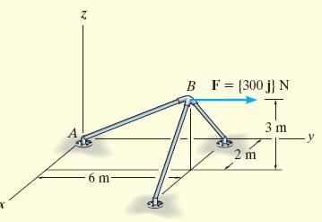 Example 2.17 The frame is subjected to a horizontal force F = {300j} N. Determine the components of this force parallel and perpendicular to the member AB.
