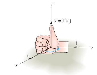 4.2 Cross Product Cartesian Vector Formulation Use C = AB sinθ on a pair of Cartesian unit