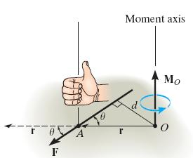 force F about point O can be expressed using cross product M O = r x F For magnitude of cross