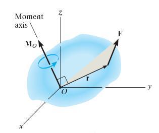 4.3 Moment of Force - Vector Formulation For force
