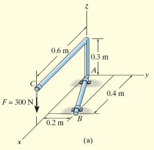 Example 4.8 Determine the moment produced by the force F which tends to rotate the rod about the AB axis. 0.6 0 rc 0, 0 F 0.