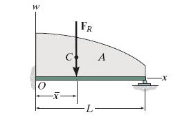 4.9 Distributed Loading Large surface area of a body may be subjected to distributed loadings, often defined as pressure measured in Pascal (Pa): 1 Pa = 1N/m 2 Magnitude of Resultant Force Magnitude
