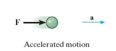 1.2 Newton s Laws of Motion First Law - A particle originally at rest, or moving in a straight line with constant velocity, will remain in this state provided that the particle is not subjected to an