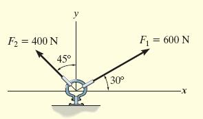 Example 2.6 The link is subjected to two forces F 1 and F 2. Determine the magnitude and orientation of the resultant force.