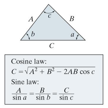 Finding a Resultant Force From this construction, or using the triangle rule, we can apply the law of cosines