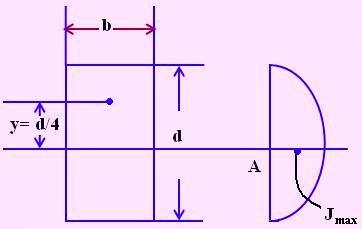 Principles of Dairy Machine Design Average shear stress is given by σ Avg = F / A Where F = Shear force A = Cross sectional Area For Rectangular