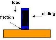 www.agrimoon.com Lesson-2 2.1 INTRODUCTION Friction, Law of Friction Friction is a part of our everyday life.
