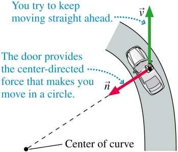 Centrifugal Force? The figure shows a bird seye view of you riding in a car as it makes a left turn.