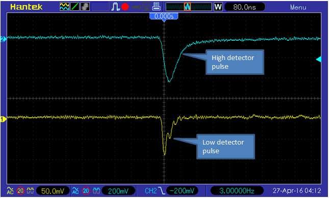 Coincidence Pulses By using the Cherenkov detector and the plastic scintillator it has been made a setup for the detection of coincident pulses.