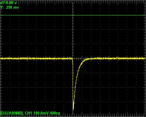 Cherenkov Light Pulses Using the setup described above we have acquired signals pulses from the PMT produced by Cherenkov radiation. The PMT has bee polarized at a voltage between 1000V and 1400V.