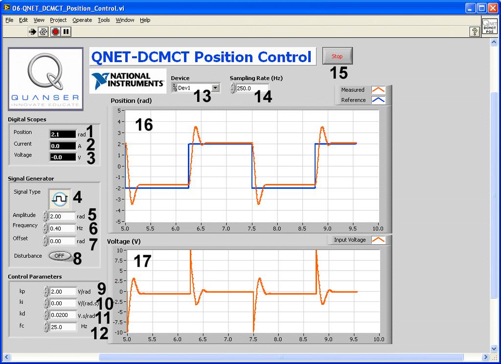 Figure 5.4: QNET DCMCT Postion Control VI. ID # Label Symbol Description Unit 1 Position θ m Motor ouput position numeric display. rad 2 Current I m Motor armature current numeric display.