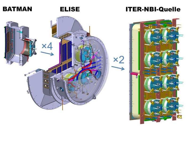 4 Chapter 1. Introduction Figure 1.2: ITER high power, low pressure, tandem type negative ion source. trals are insensitive to magnetic fields and can hence penetrate into the hot plasma core.