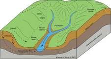 Floodplains by Deposition FLOODPLAINS MEANDER AND OXBOW LAKE Deltas and Alluvial Fans by Deposition When a stream empties into a body of